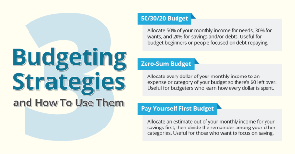 Budgeting strategies and how to use them