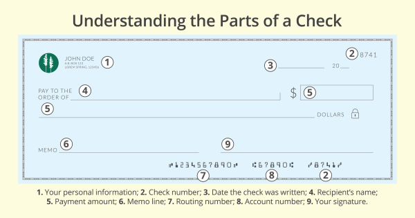 Understanding the Parts of a Check