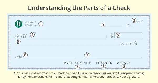 Understanding the Parts of a Check